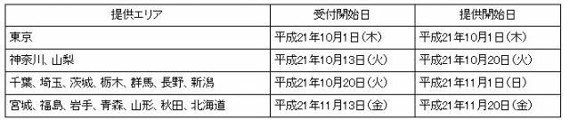 申込受付開始日、提供開始日及びエリア展開について