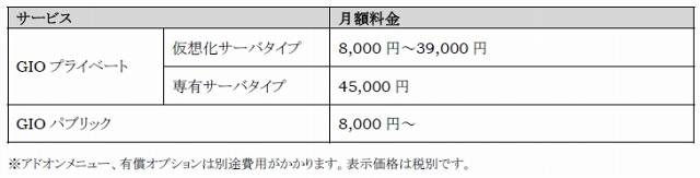 サービス利用料金