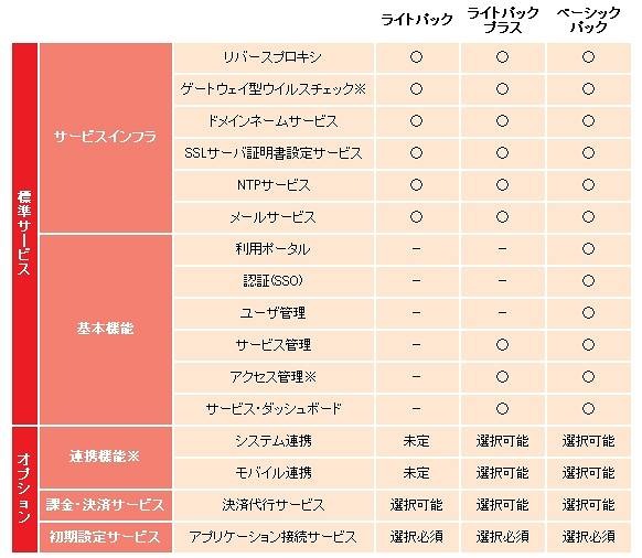 サービス概要