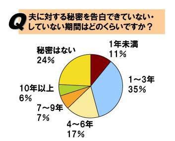 調査結果