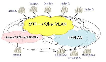 「IP-VPNブリッジ」のサービス概要