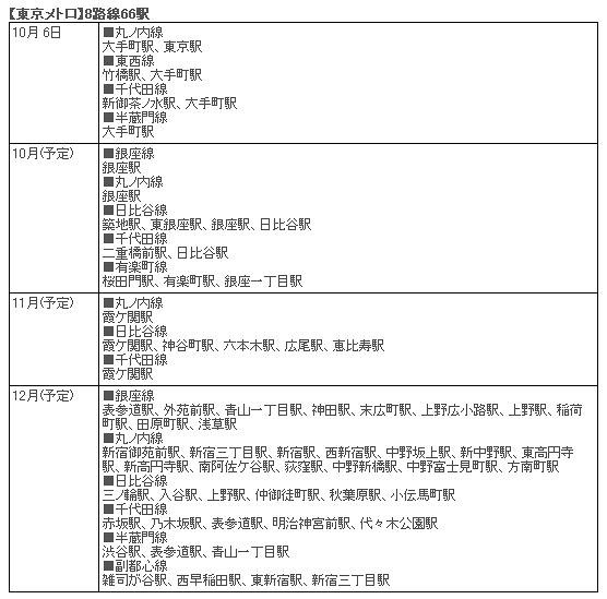 2009年10月〜12月にかけて通信・通話が可能になる地下鉄駅【東京メトロ】8路線66駅