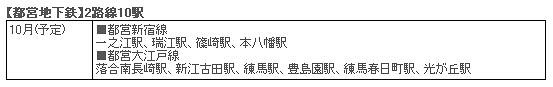 2009年10月〜12月にかけて通信・通話が可能になる地下鉄駅【都営地下鉄】2路線10駅