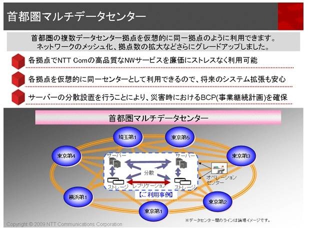 首都圏マルチデータセンターのコンセプト