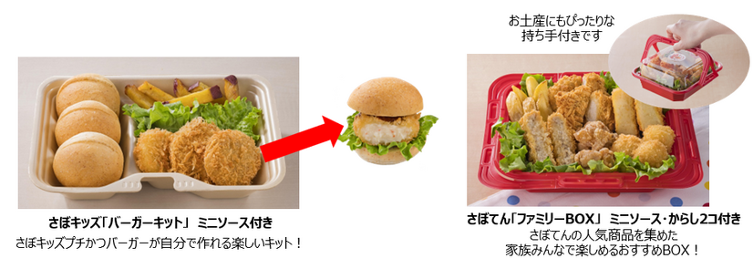 さぼキッズ