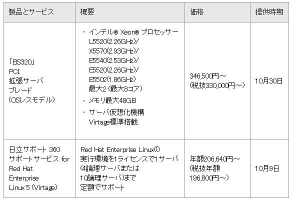 新製品の価格と提供時期