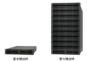 ETERNUS DX80