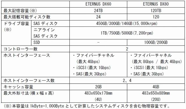 製品仕様一覧