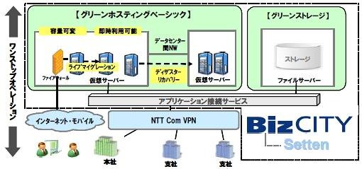 サービスイメージ