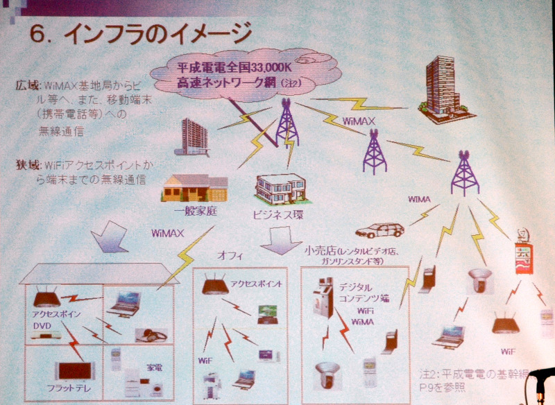 　各社が続々と参入を表明する次世代のモバイルブロードバンドだが、これに加わる事業者が現れた。ドリームテクノロジーズと平成電電は、ジャパンワイヤレスに出資し、WiFiとWiMAXを用いた接続サービスを展開することを発表した。