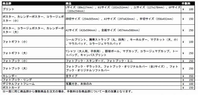 手数料一覧