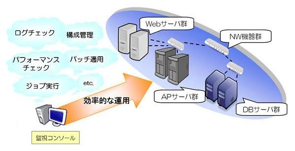 Hinemos概要図