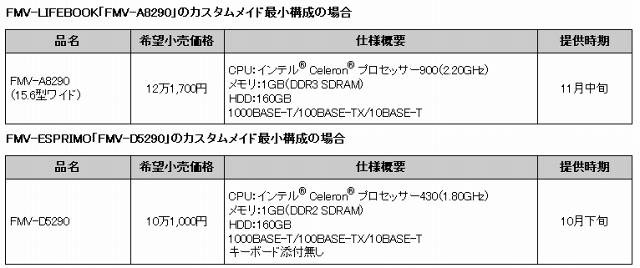 希望小売価格、および提供時期