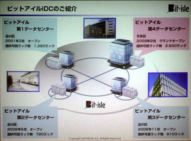 ビットアイルの都内データセンター。総ラック数は5,500以上