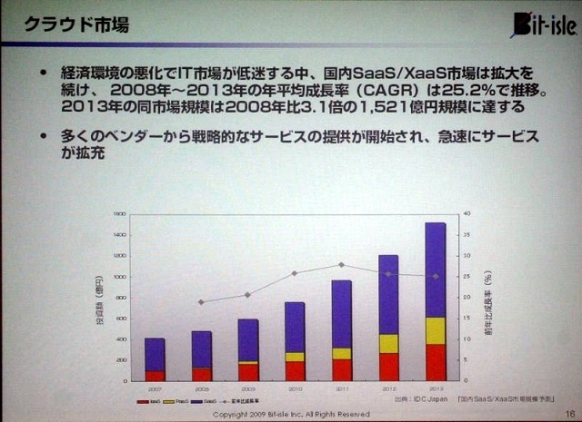 クラウド市場は伸びている。これからは活用の時代