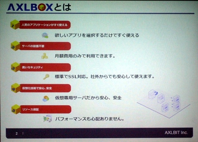 AXLBOXの特徴