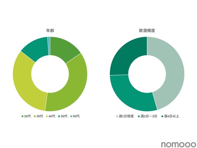 【2024年】お酒好きのお母さん100名に聞いたリアルな声！母の日に貰って嬉しいお酒を一挙ご紹介