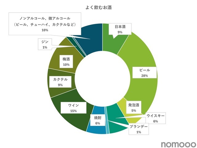 【2024年】お酒好きのお母さん100名に聞いたリアルな声！母の日に貰って嬉しいお酒を一挙ご紹介
