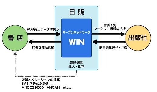 「www.project」概要（日販サイトより）