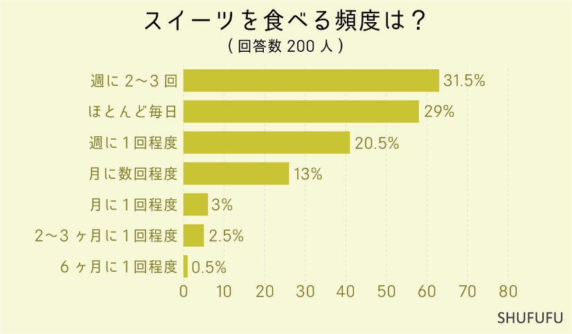 SHUFUFU