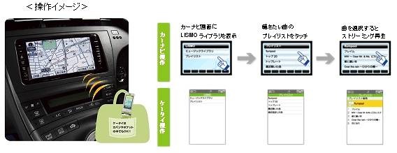 外部機器連携のイメージ