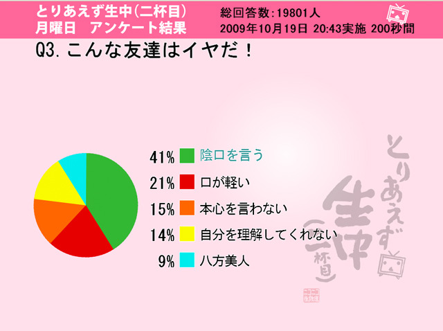 「こんな友達はイヤだ！」