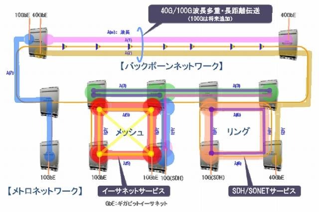 ネットワーク構成イメージ