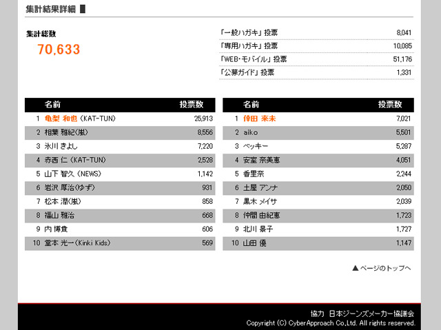 Best Jeanist 公式サイト