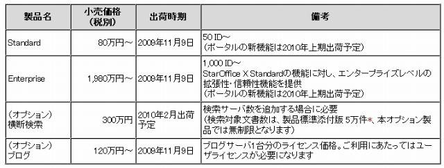 「StarOffice Xシリーズ V2」製品価格