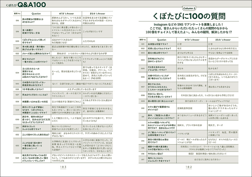 年300日旅して本当によかったスポット137ヵ所を紹介！旅行インフルエンサー“くぼたび”が初書籍