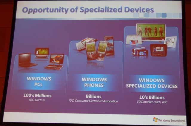 Windows組込み機器の市場機会