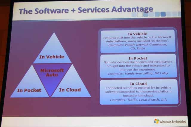 「Software + Service」の優位性