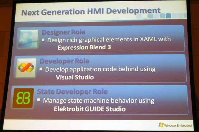 次世代HMIツールの開発