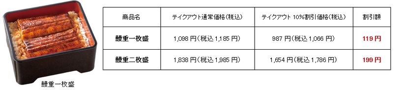 吉野家の鰻重・鰻皿