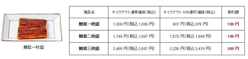 吉野家の鰻重・鰻皿
