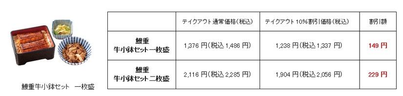 吉野家の鰻重・鰻皿