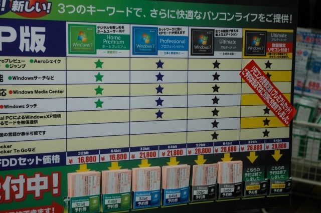 　深夜販売を行う各店舗でカウントダウンが始められ、22日の0時よりついにWindows 7が販売開始となった。