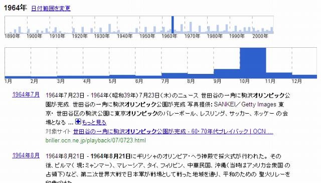 日付を「1964年」のみに絞った表示結果