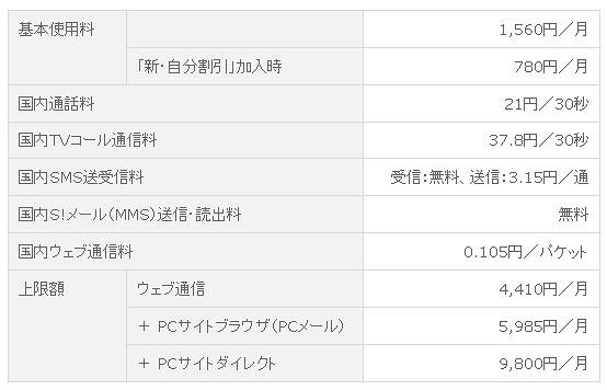 ソフトバンクモバイル「シンプルオレンジE」プラン詳細