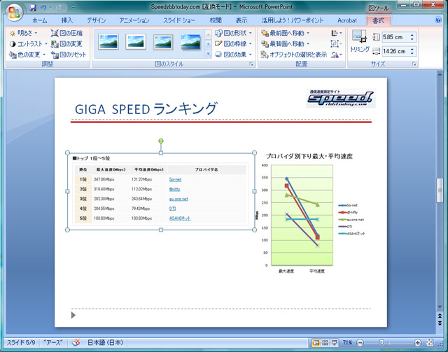 PowerPoint 2007に貼り付ける