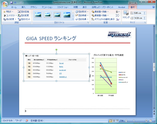 PowerPoint 2007に貼り付ける