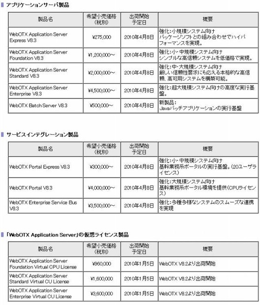 新製品の価格および出荷時期