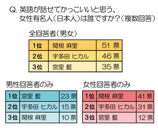 調査結果