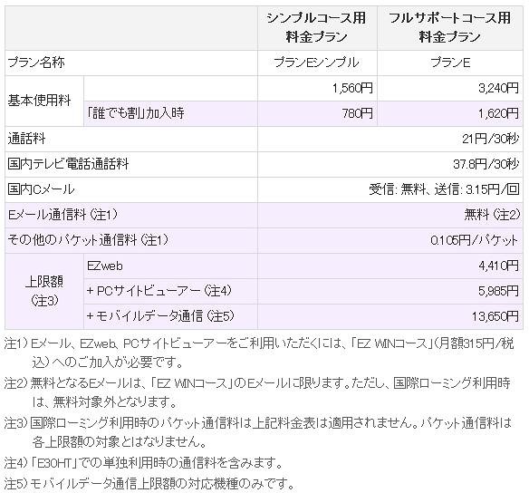 KDDI「ガンガンメール」プラン詳細