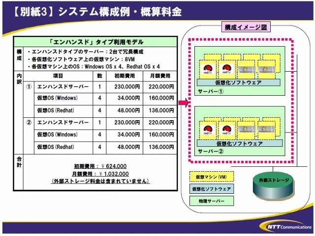 システム構成例・概算料金