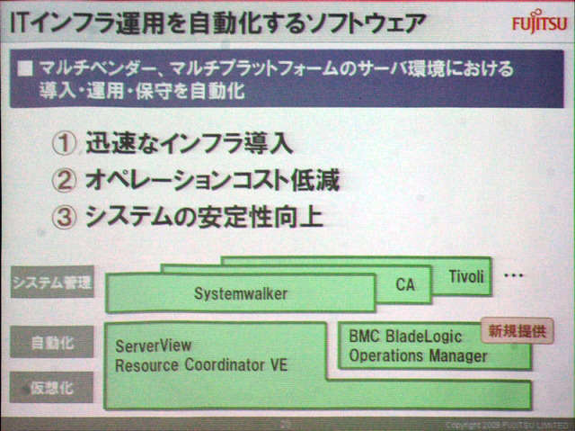 マルチベンダ、マルチプラットフォームでの運用自動化