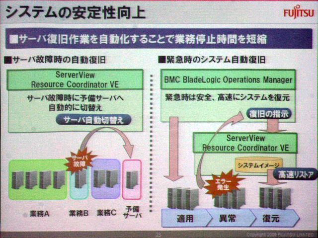 バックアップサーバの設定、立ち上げも自動化する