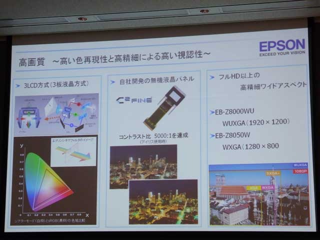 EB-Zシリーズの高画質詳細