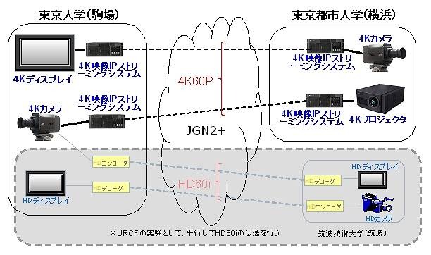 実験システム構成