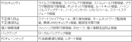 機能詳細